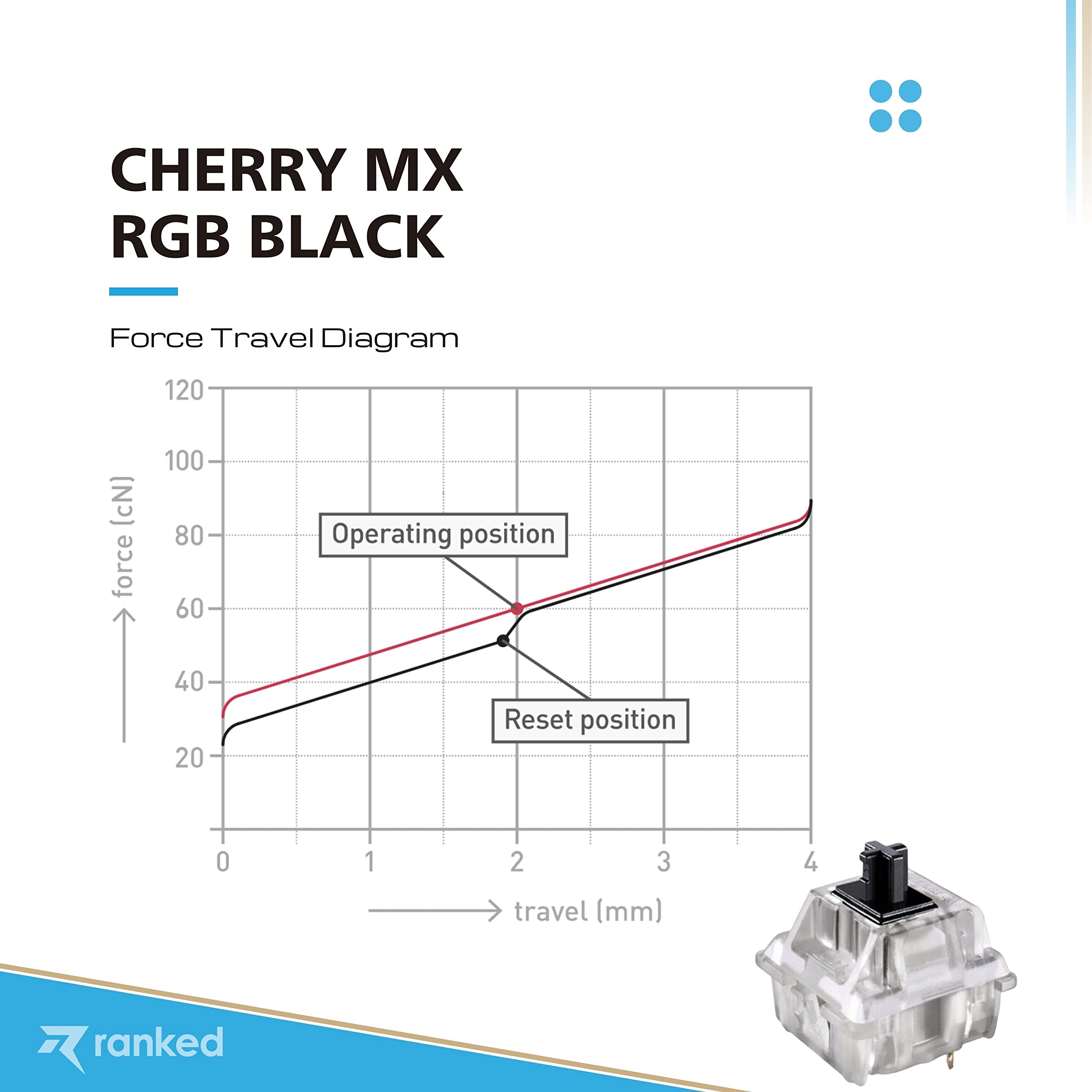 Ranked Cherry MX Key Switches for Mechanical Gaming Keyboards | Plate Mounted | MX1A11NA (Cherry RGB Black, 65 Pcs) - Image 3