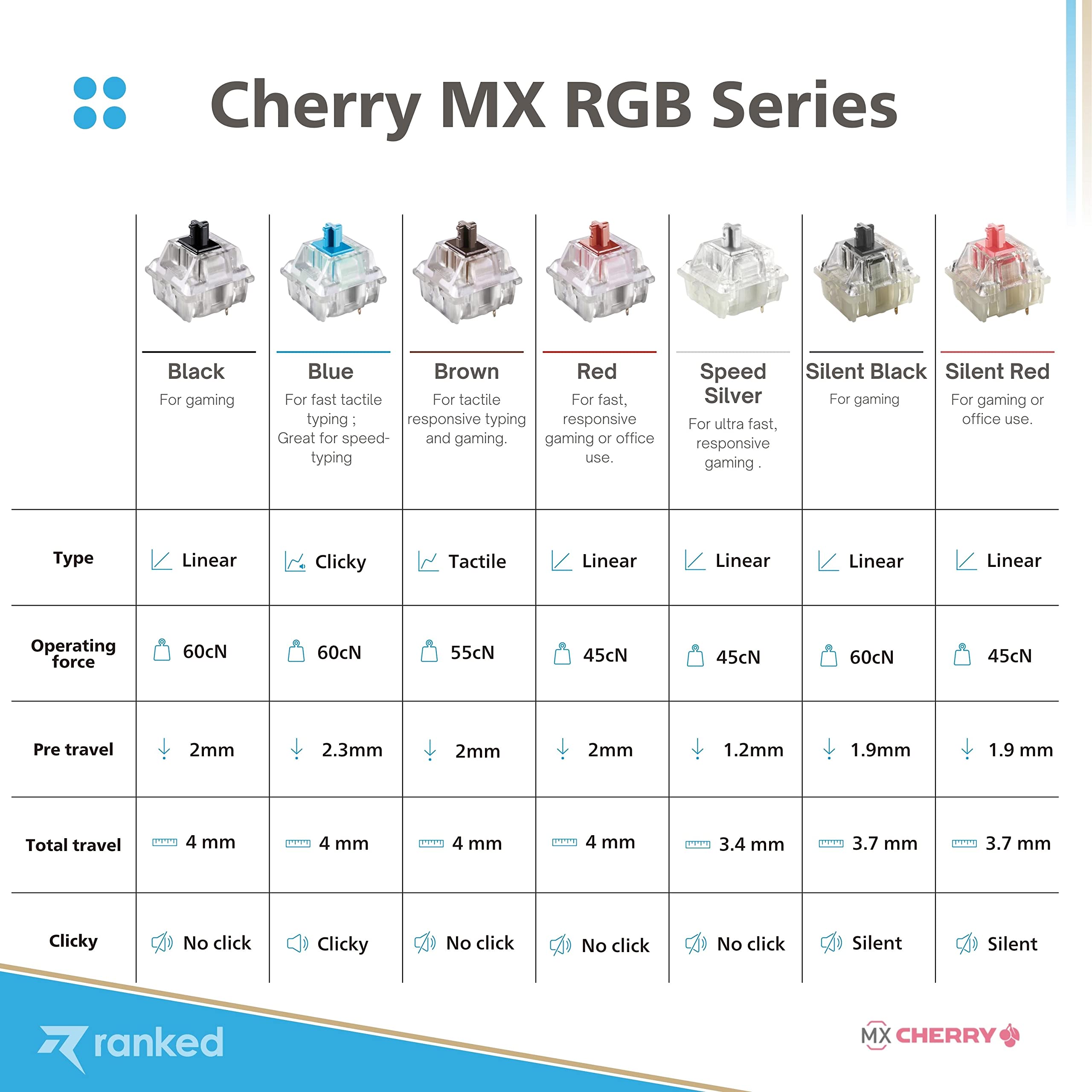 Ranked Cherry MX Key Switches for Mechanical Gaming Keyboards | Plate Mounted | MX1A11NA (Cherry RGB Black, 65 Pcs) - Image 5
