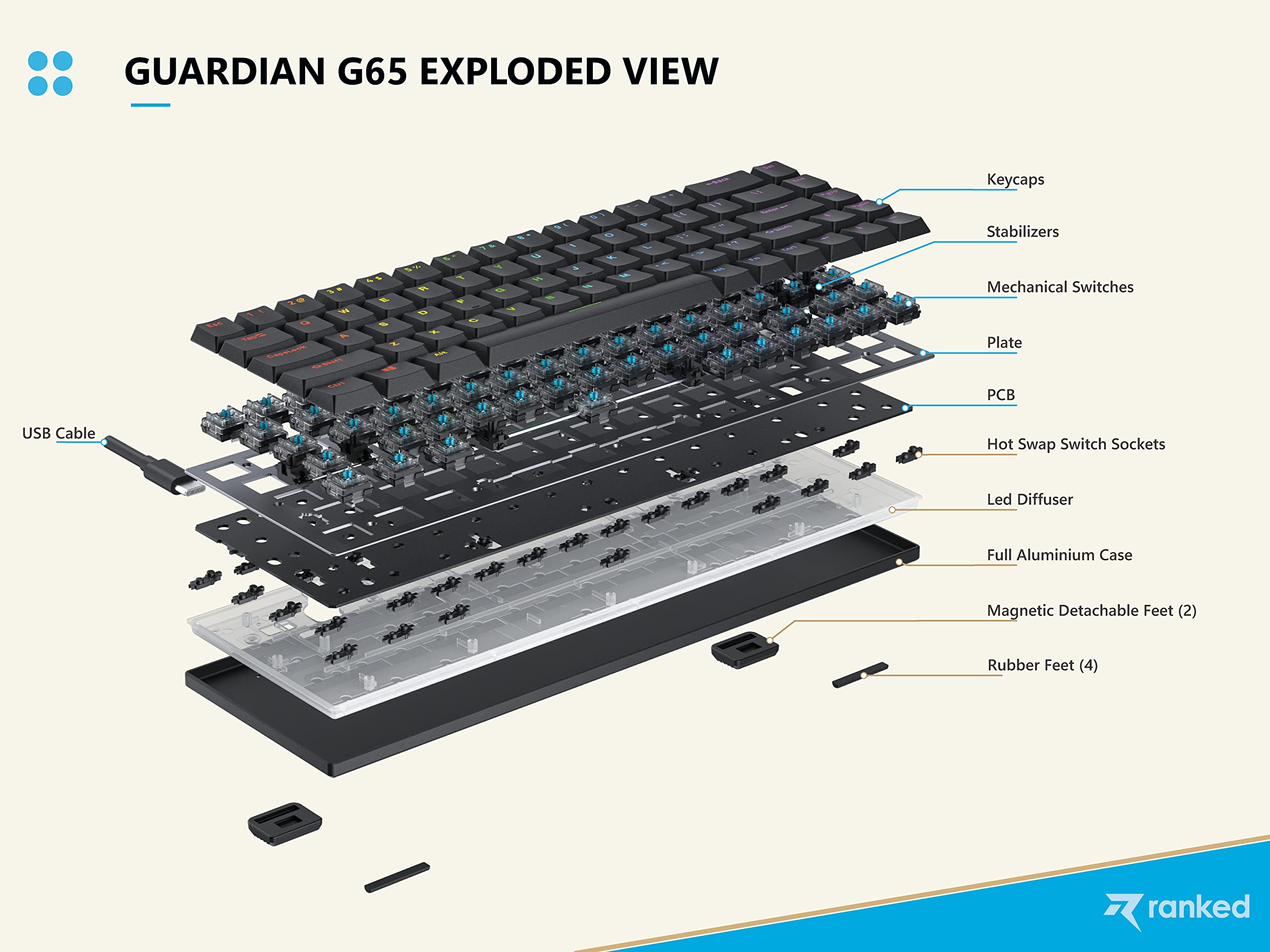 Ranked G65 Guardian 65% | Full Aluminum Frame | Ultra Slim Hot Swappable Mechanical Gaming Keyboard | 68 Keys Multi Color RGB LED Backlit for PC/Mac Gamer (Black, Gateron Low Profile Blue) - Image 3