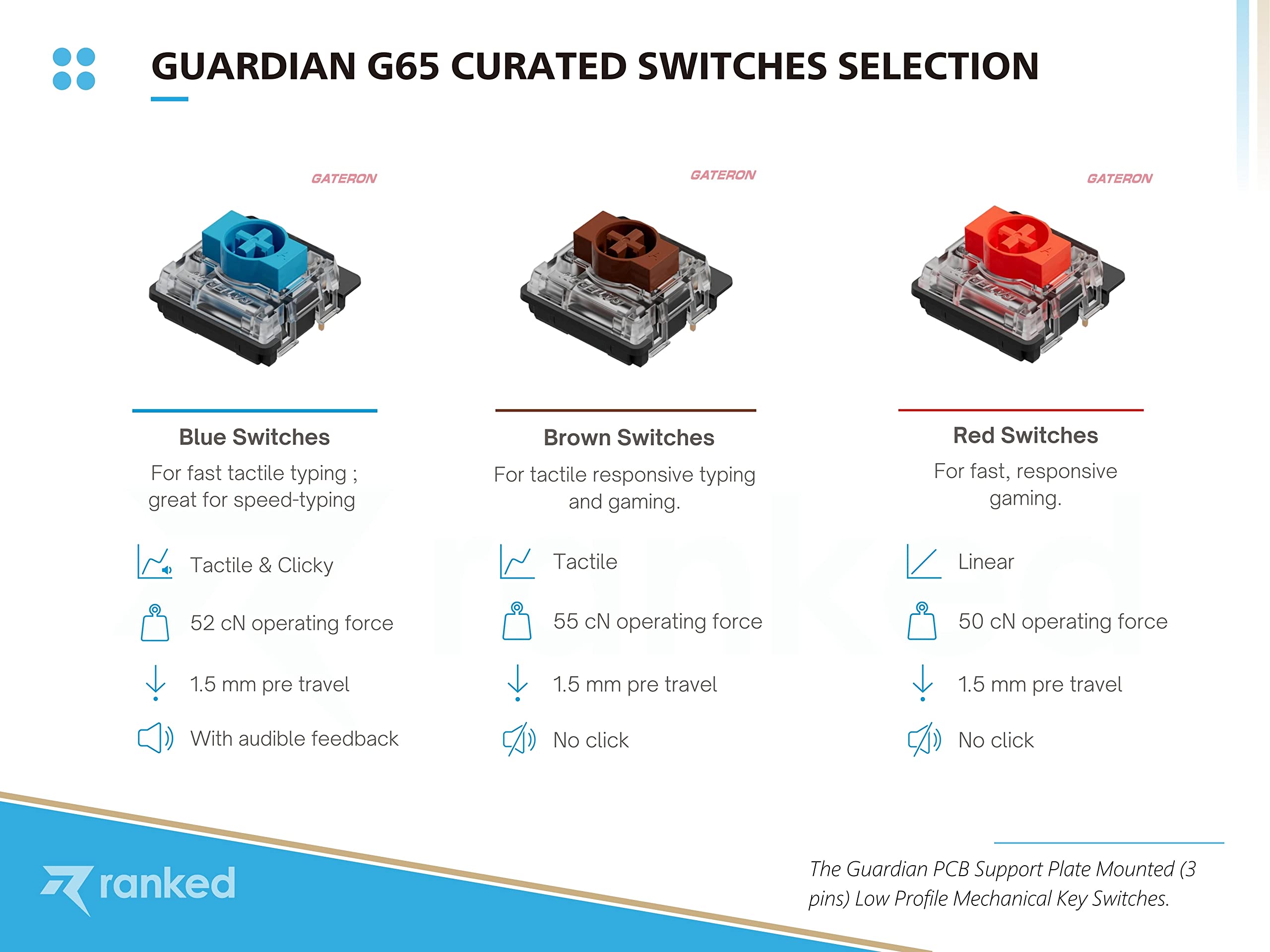 Ranked G65 Guardian 65% | Full Aluminum Frame | Ultra Slim Hot Swappable Mechanical Gaming Keyboard | 68 Keys Multi Color RGB LED Backlit for PC/Mac Gamer (Black, Gateron Low Profile Blue) - Image 6