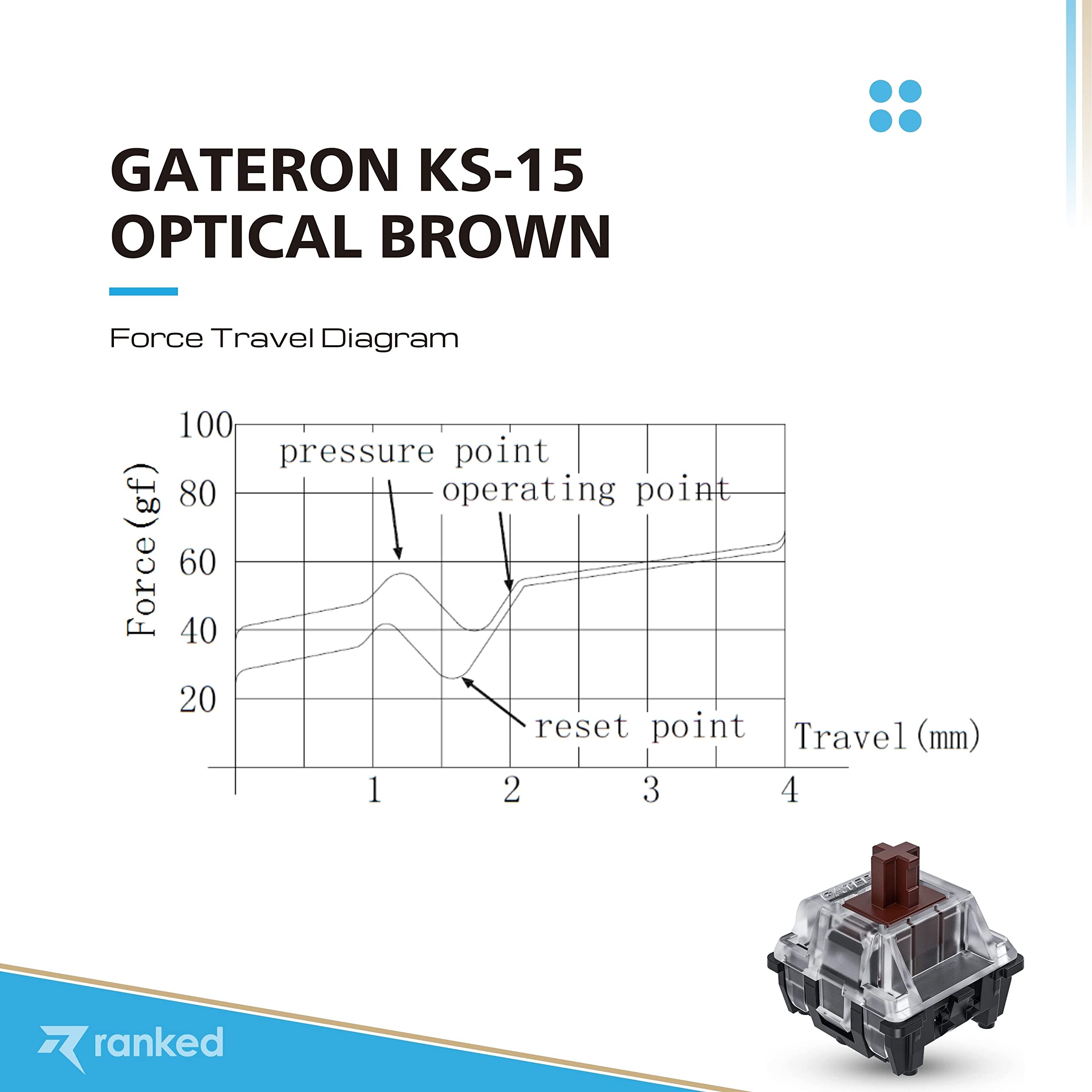 Ranked Gateron ks-15 Optical Key Switches for RGB Mechanical Gaming Keyboards | Plate Mounted (Gateron Optical Brown, 65 Pcs) - Image 3