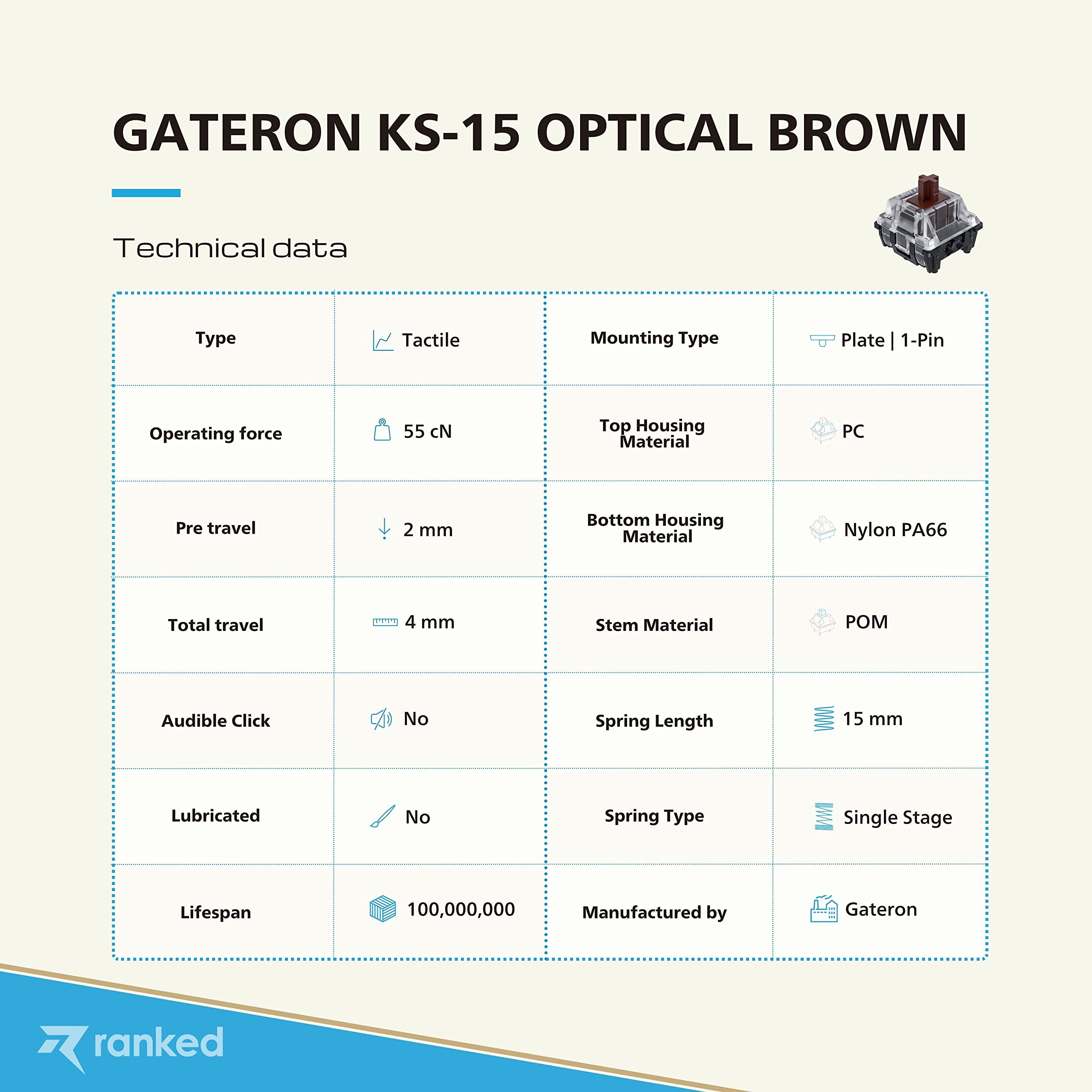 Ranked Gateron ks-15 Optical Key Switches for RGB Mechanical Gaming Keyboards | Plate Mounted (Gateron Optical Brown, 65 Pcs) - Image 4
