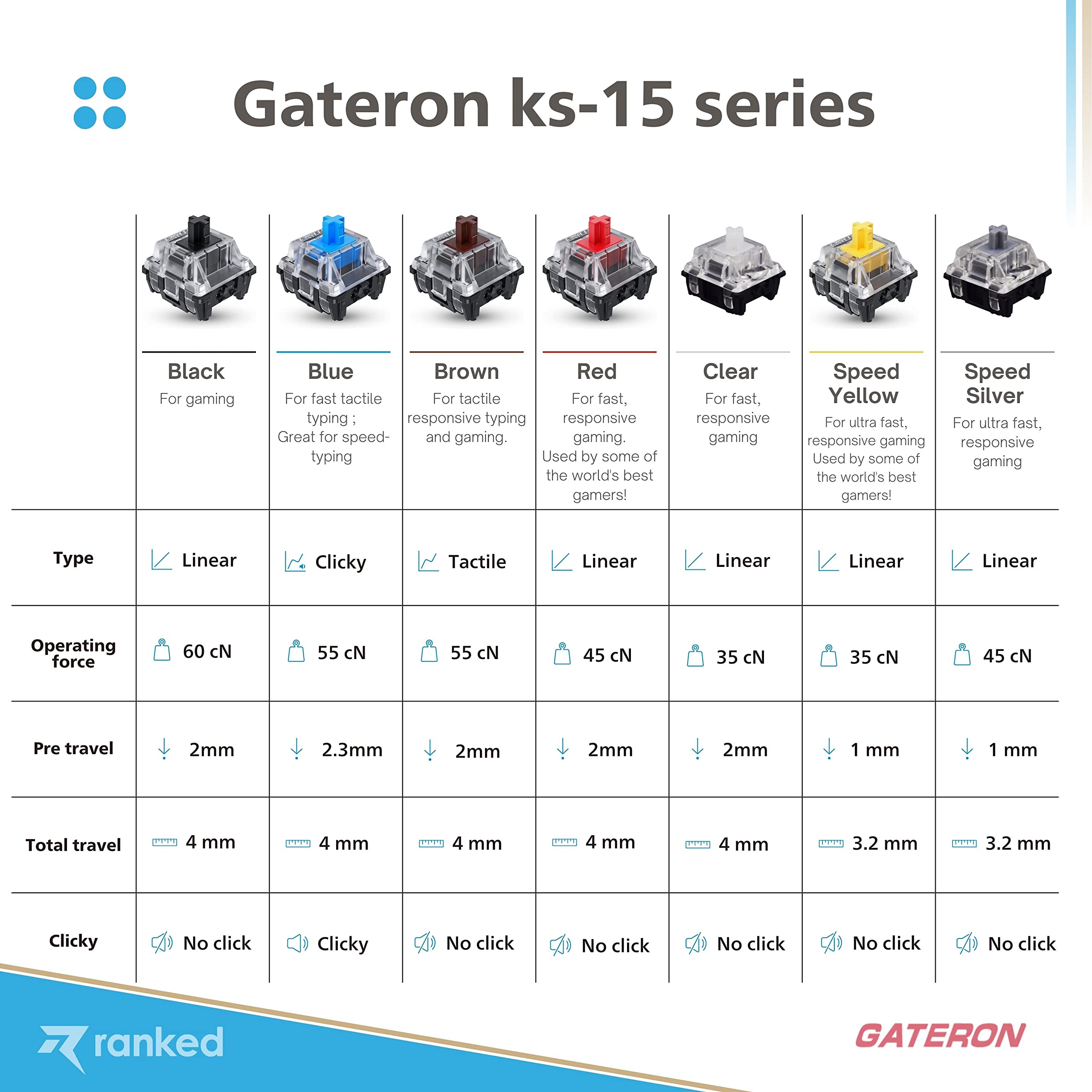 Ranked Gateron ks-15 Optical Key Switches for RGB Mechanical Gaming Keyboards | Plate Mounted (Gateron Optical Brown, 65 Pcs) - Image 8