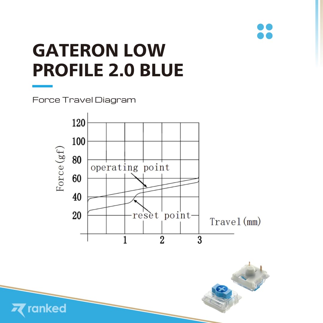 Ranked Gateron Ks-33 Low Profile v2 Key Switches for Mechanical Gaming Keyboards | Plate Mounted (Gateron Blue, 10 Pcs) - Image 3