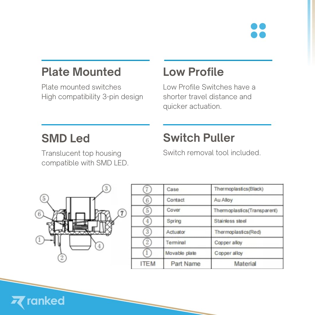 Ranked Gateron Ks-33 Low Profile v2 Key Switches for Mechanical Gaming Keyboards | Plate Mounted (Gateron Blue, 10 Pcs) - Image 5