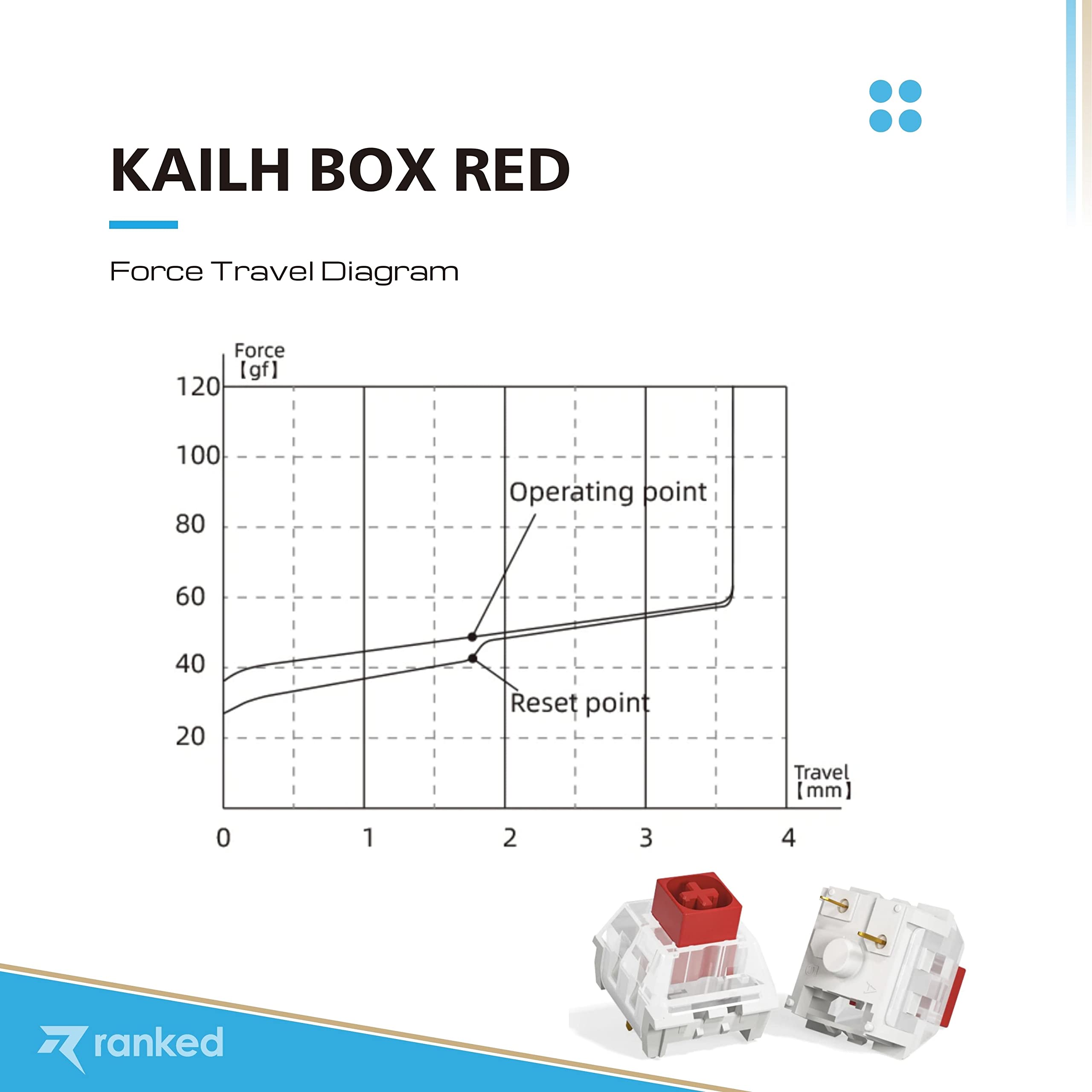 Ranked Kailh Box Key Switches for Mechanical Gaming Keyboards | Plate Mounted (Kailh Box Red 10 Pcs) - Image 3
