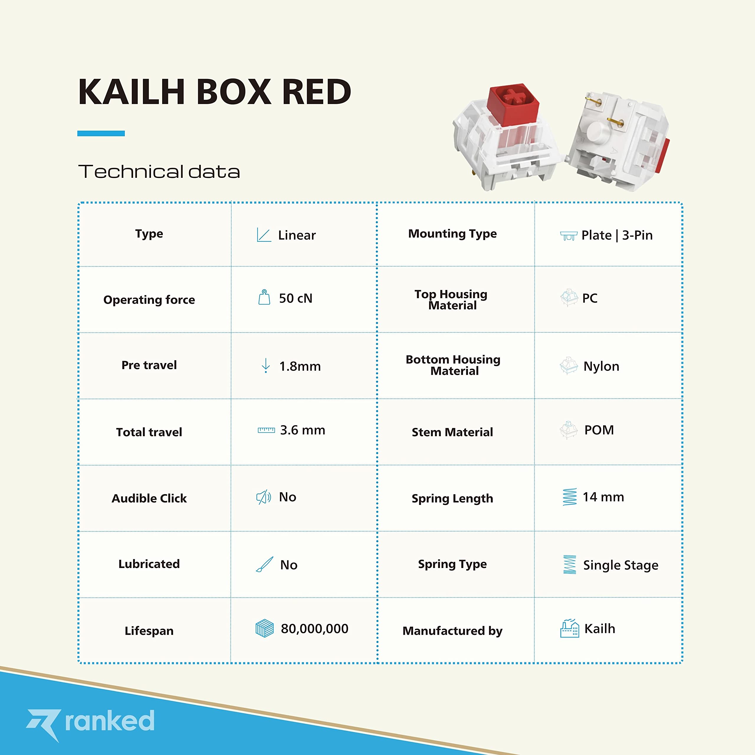 Ranked Kailh Box Key Switches for Mechanical Gaming Keyboards | Plate Mounted (Kailh Box Red 10 Pcs) - Image 4