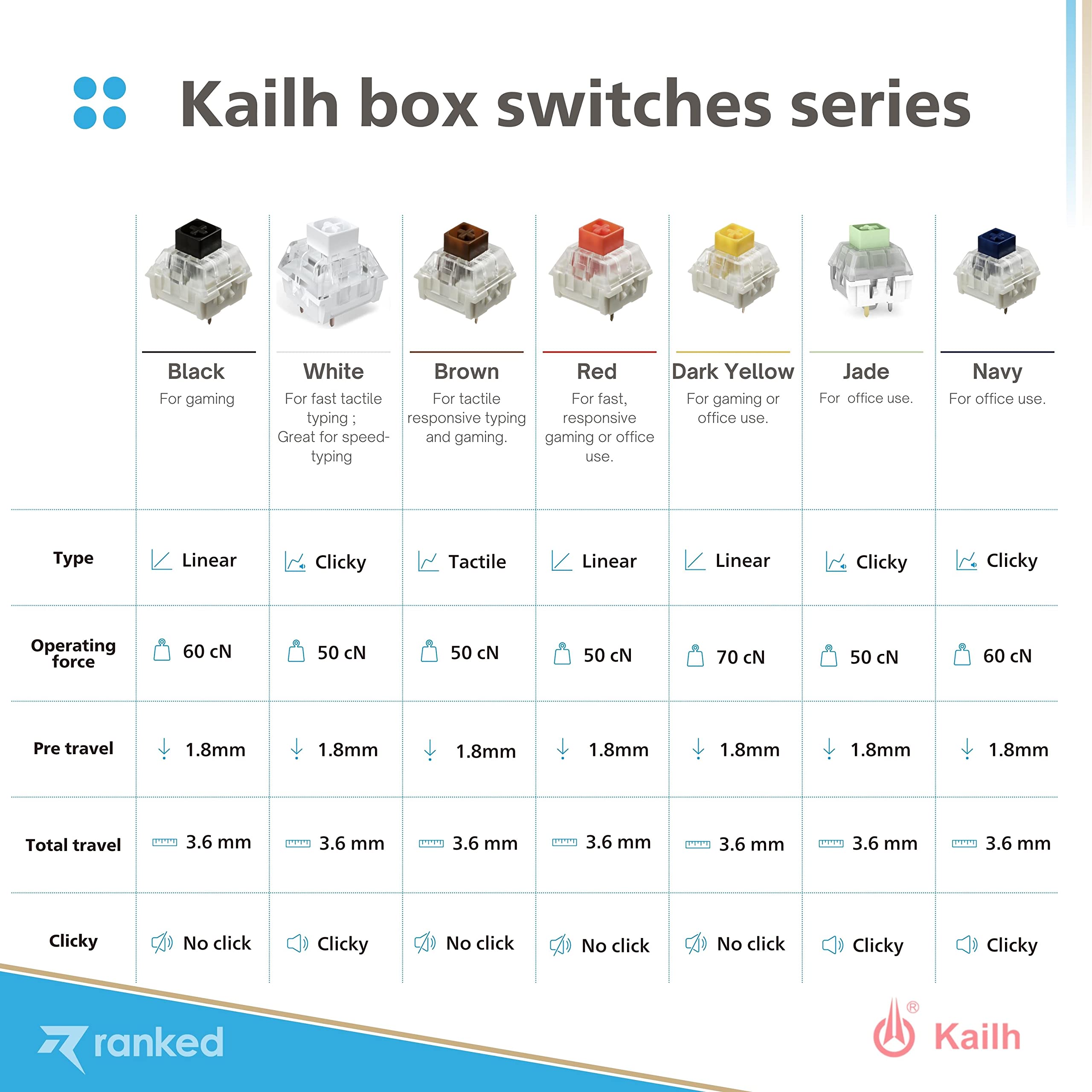 Ranked Kailh Box Key Switches for Mechanical Gaming Keyboards | Plate Mounted (Kailh Box Red 10 Pcs) - Image 7