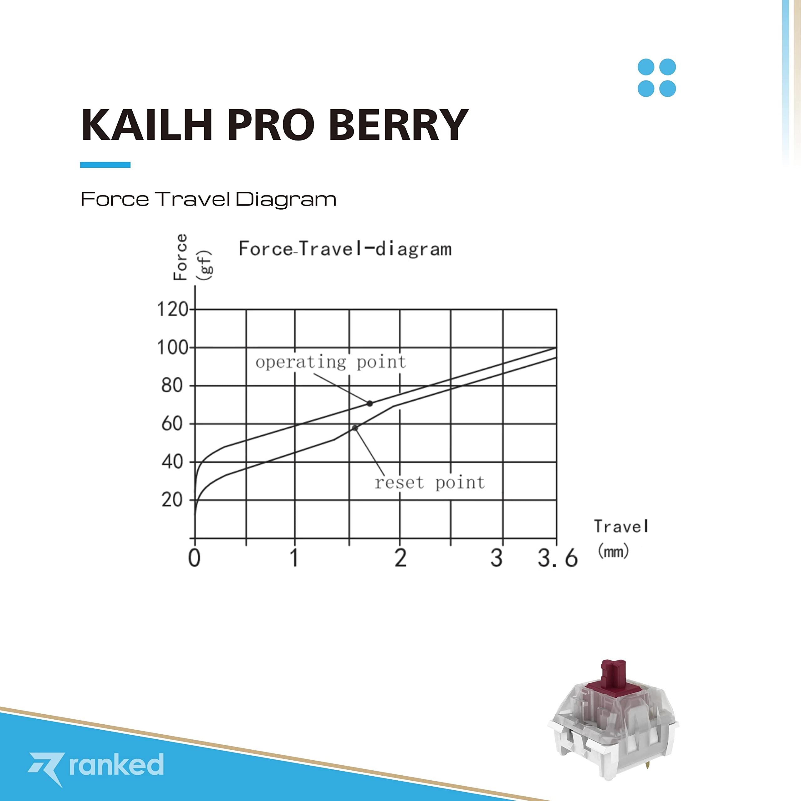 Ranked Kailh Key Switches for Mechanical Gaming Keyboards | Plate Mounted (Kailh Pro Speed Berry, 65 Pcs) - Image 3