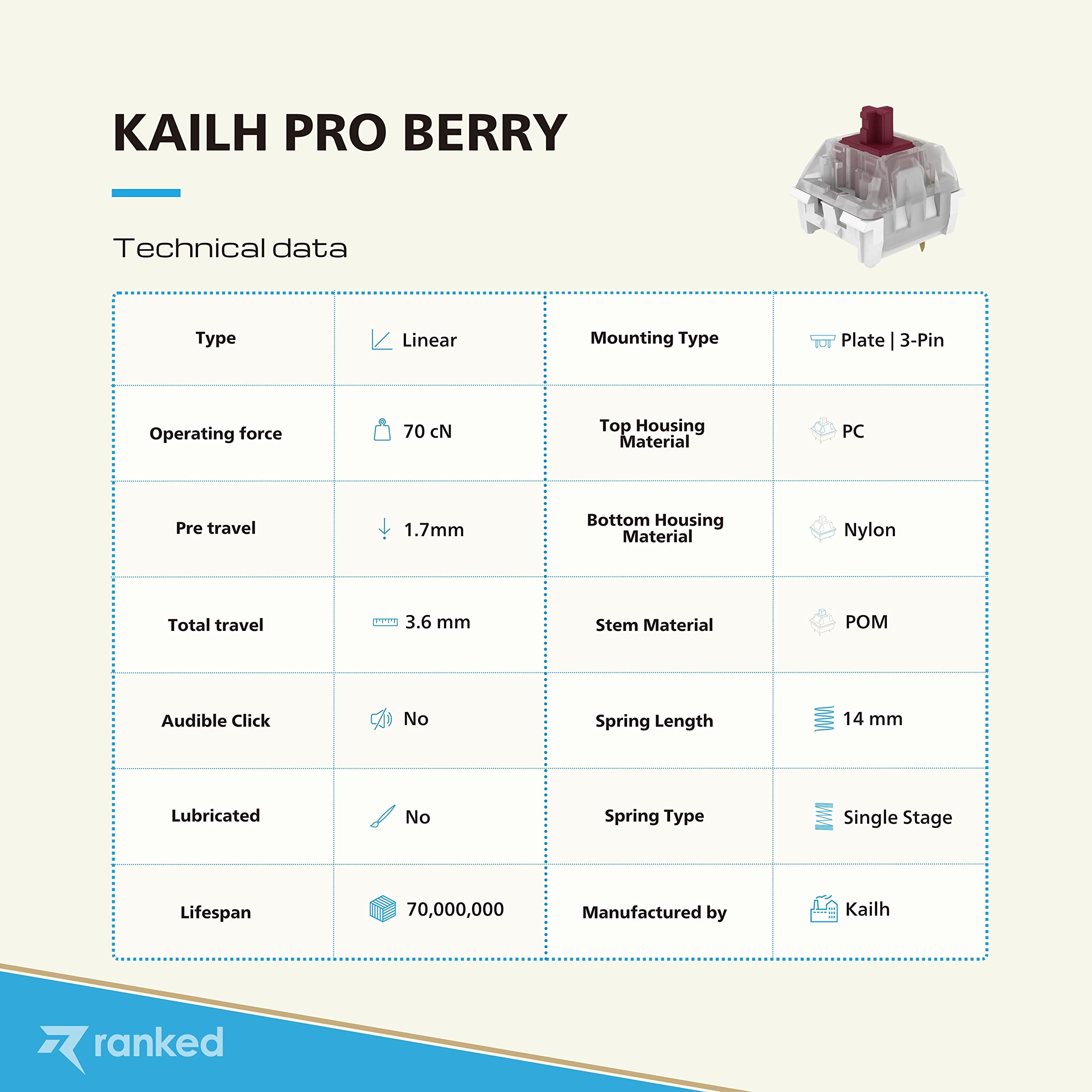 Ranked Kailh Key Switches for Mechanical Gaming Keyboards | Plate Mounted (Kailh Pro Speed Berry, 65 Pcs) - Image 4