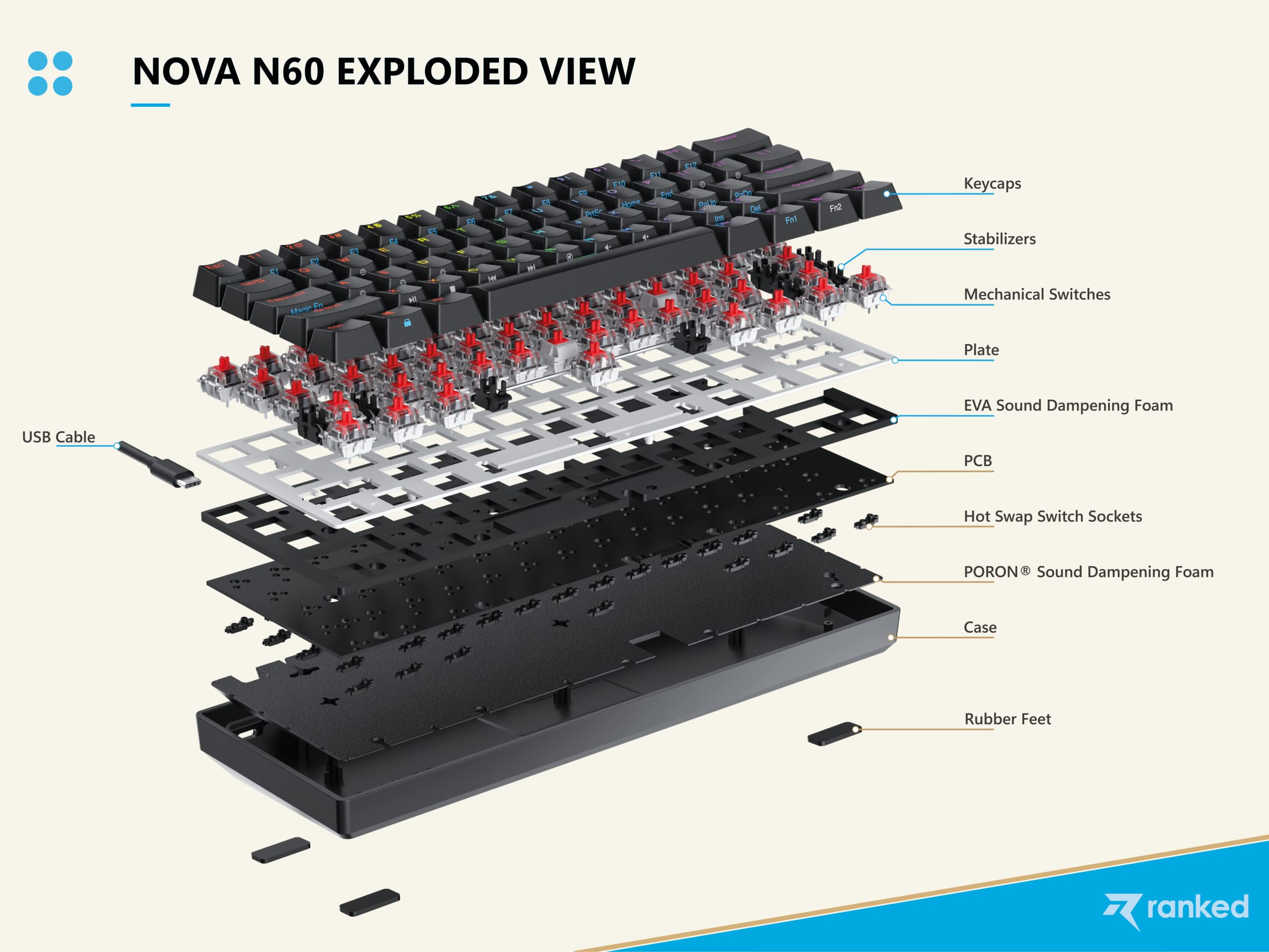 Ranked N60 Nova 60% Form Factor | Hot Swappable Mechanical Gaming Keyboard | 61 Keys Multi Color RGB LED Backlit for PC/Mac Gamer (White, Gateron Pro Yellow) - Image 3