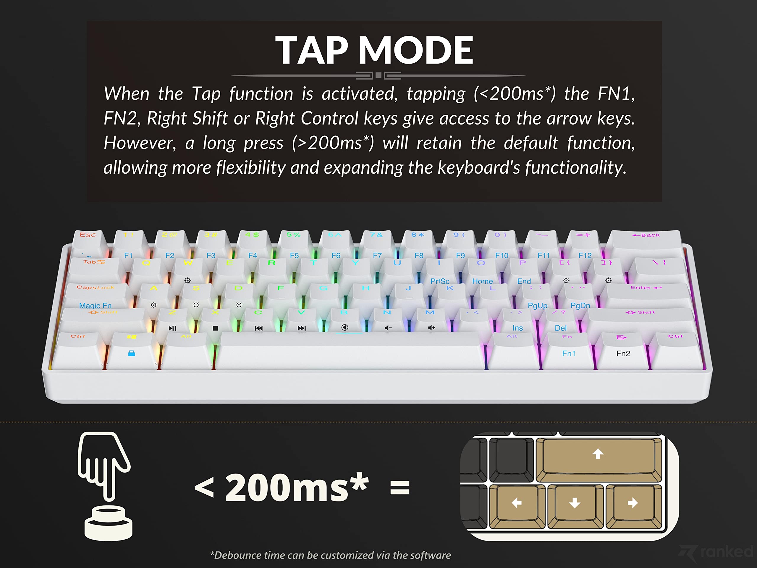 Ranked N60 Nova 60% Form Factor | Hot Swappable Mechanical Gaming Keyboard | 61 Keys Multi Color RGB LED Backlit for PC/Mac Gamer (White, Gateron Pro Yellow) - Image 4