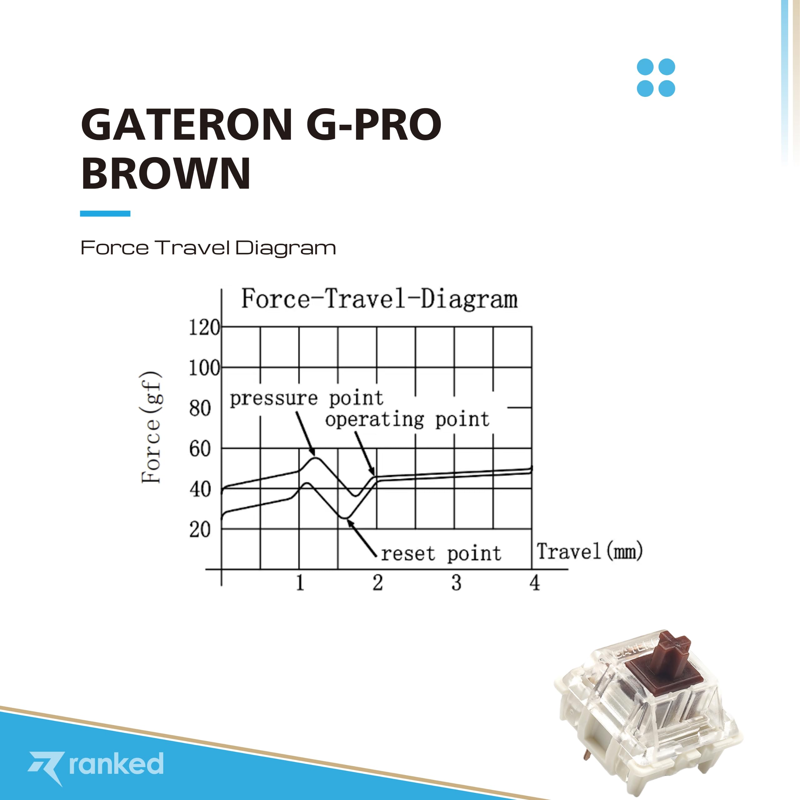 Ranked Pack of Gateron ks-9 G PRO Switches for Mechanical Gaming Keyboards | Plate Mounted | Pre Lubed (Gateron PRO Brown, 10 Pcs) - Image 3