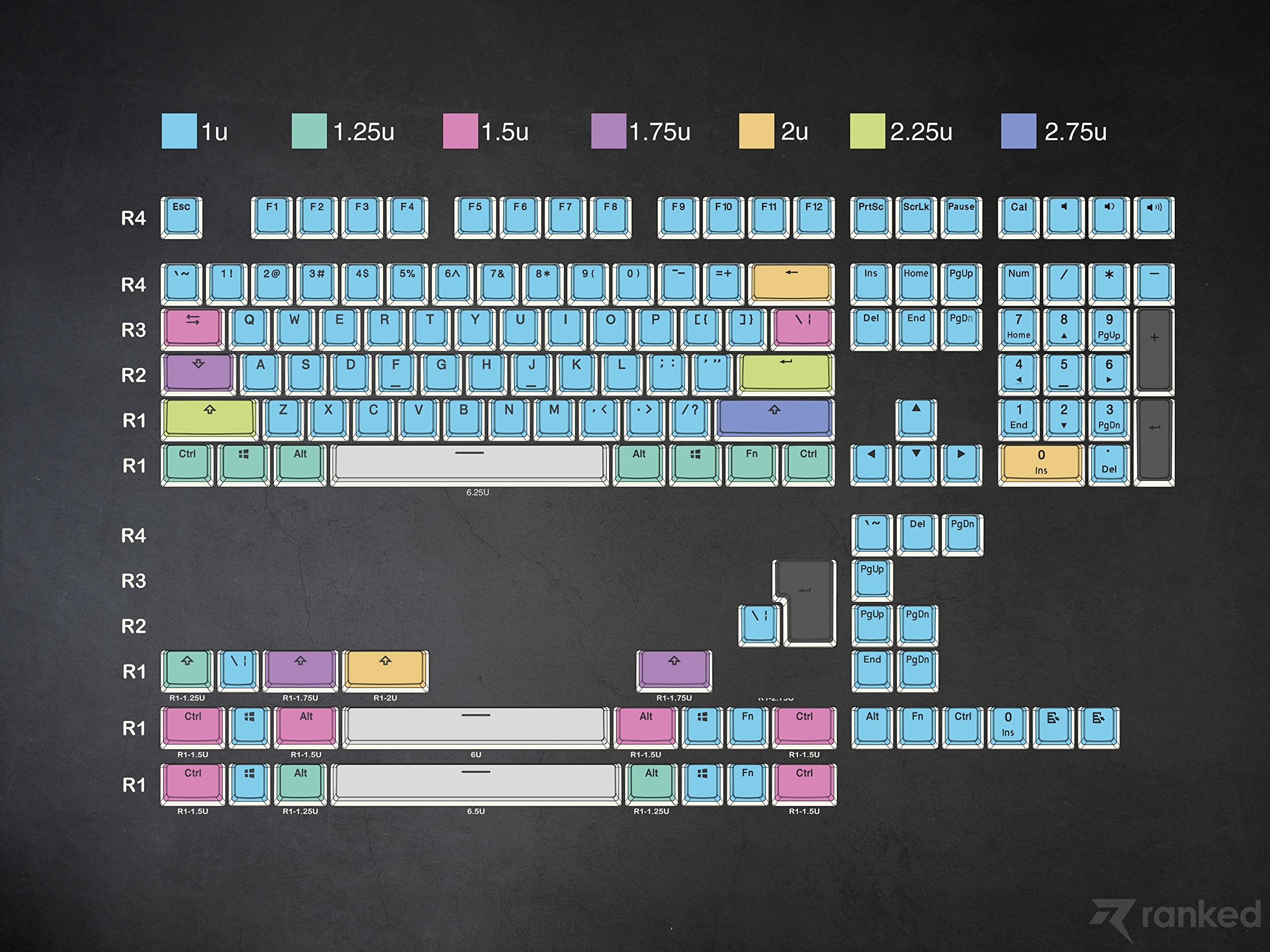 Ranked Pudding v2 PBT Keycaps | 145 Double Shot Translucent ANSI US & ISO Layout | OEM Profile for Full Size, TKL, 75%, 65% and 60% RGB Mechanical Gaming Keyboard (Black) - Image 7