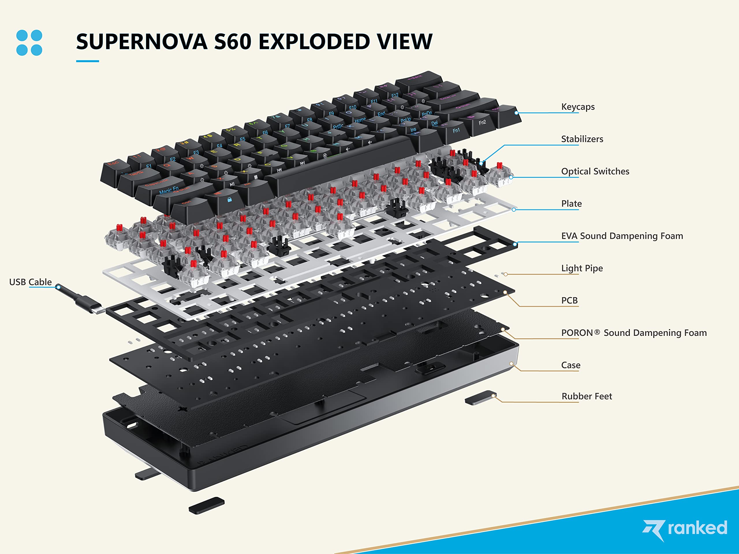 Ranked S60 Supernova 60% Form Factor | Hot Swappable Mechanical Gaming Keyboard | 61 Keys Multi Color RGB LED Backlit for PC/Mac Gamer (Black, Gateron Optical Brown) - Image 3