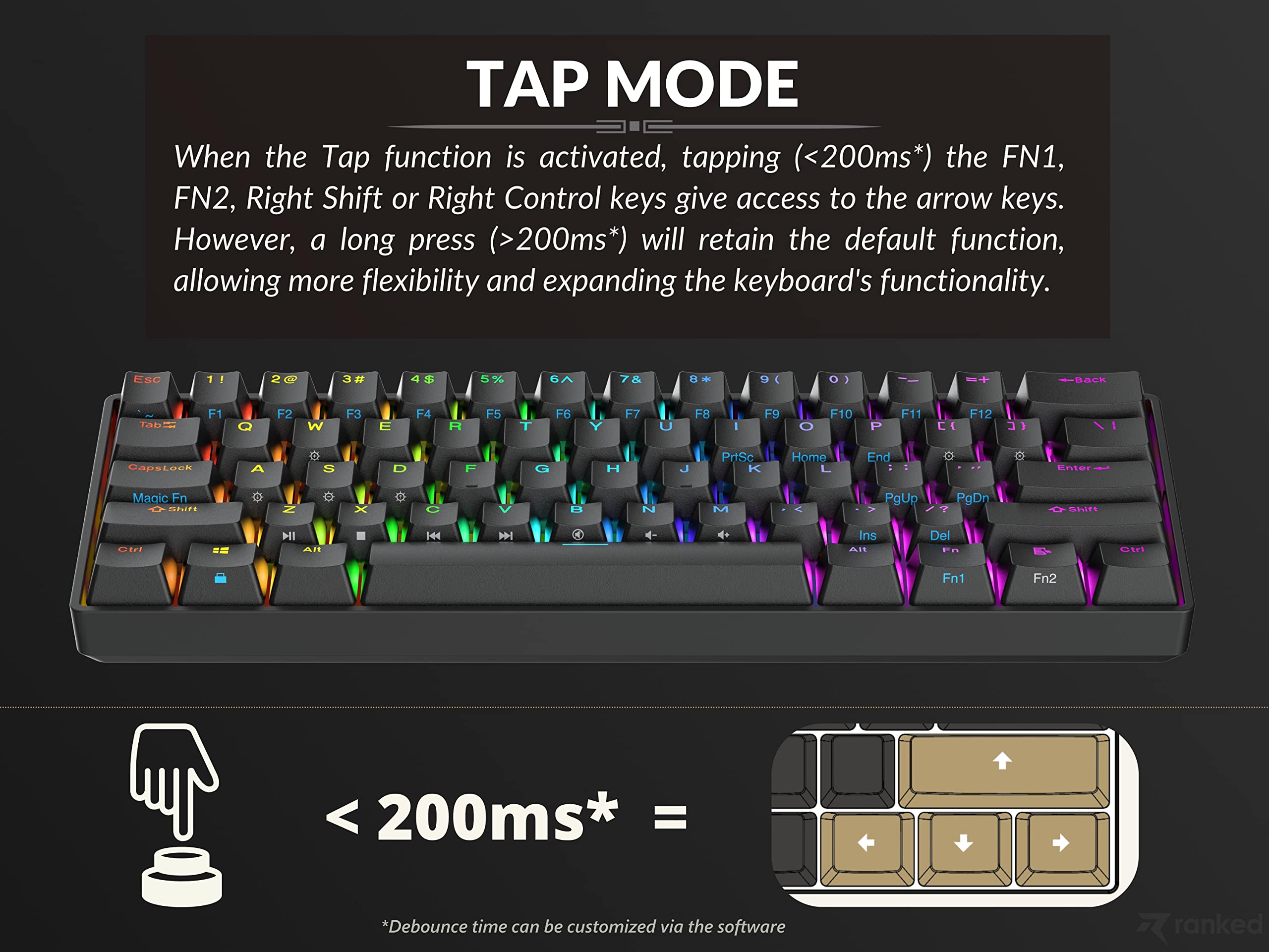 Ranked S60 Supernova 60% Form Factor | Hot Swappable Mechanical Gaming Keyboard | 61 Keys Multi Color RGB LED Backlit for PC/Mac Gamer (Black, Gateron Optical Brown) - Image 4